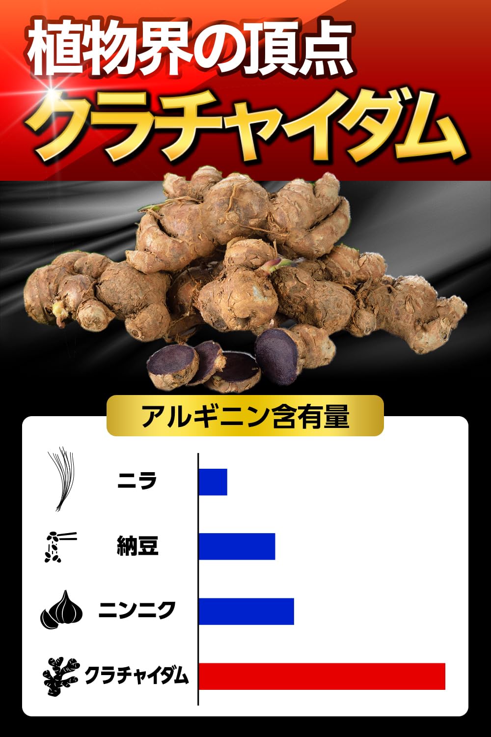 Amazon | 漲天 ちょうてん すっぽん クラチャイダム アルギニン テスト